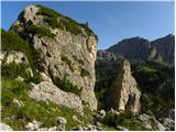 Passo Gardena - Rifugio Pisciadu